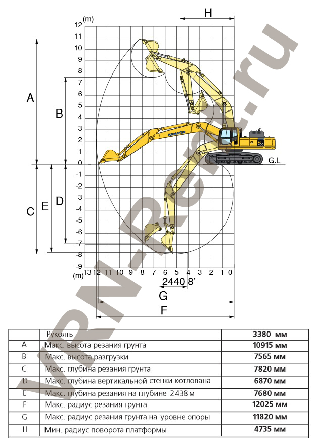 ������ ����������� Komatsu PC400 � ��������